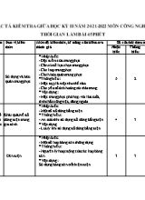 Đề kiểm tra giữa kì II môn Công nghệ Lớp 6 - Năm học 2021-2022
